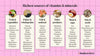 Are vitamins better than supplements - unpacking myths and realities of nutrition