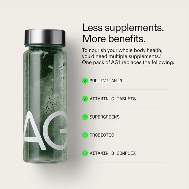 AG1 Trend