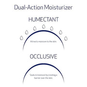 Diagram of dual-action moisturizer with humectant and occlusive components on a white background.