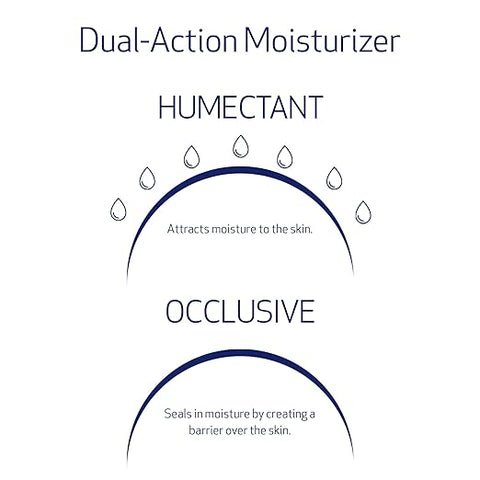 Diagram of dual-action moisturizer with humectant and occlusive components on a white background.