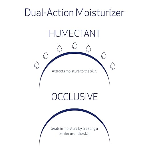 Diagram of dual-action moisturizer with humectant and occlusive components on a white background.