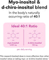 Diagram of myo-inositol and d-chiro-inositol 