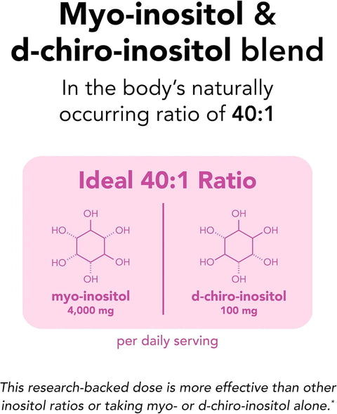 Diagram of myo-inositol and d-chiro-inositol blend 