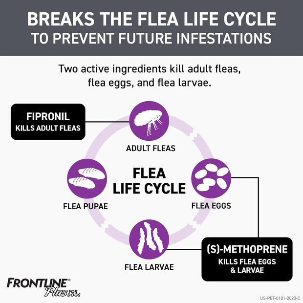 FRONTLINE Plus Flea and Tick Treatment for Small Dogs Upto 5 to 22 lbs & 45 to 88 with 6 Treatments THE EA STORE