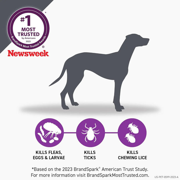 FRONTLINE Plus Flea and Tick Treatment for Small Dogs Upto 5 to 22 lbs & 45 to 88 with 6 Treatments THE EA STORE