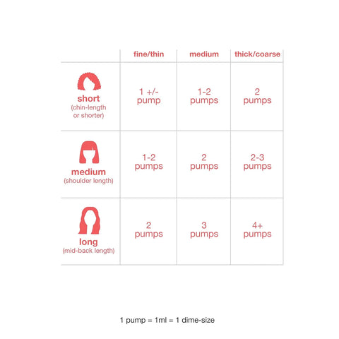 K18 usage chart recommends 1–5 pumps based on short, medium, or long hair thickness.