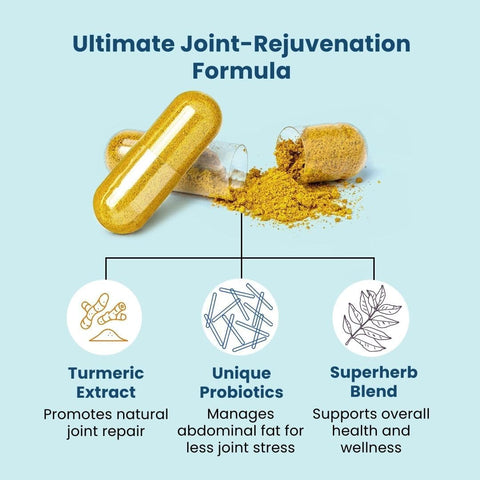 Illustration of a joint-rejuvenation formula with turmeric extract, unique probiotics, and superherb blend on a light blue background.