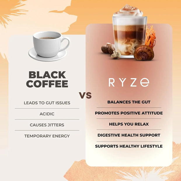 ryzemushroomcoffe