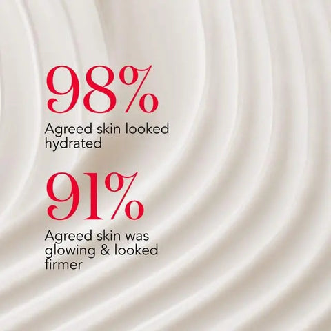 Sk ii Moisturizing Cleanser (2.7 oz) users 98% saw hydration, 91% glowing, firmer skin.
