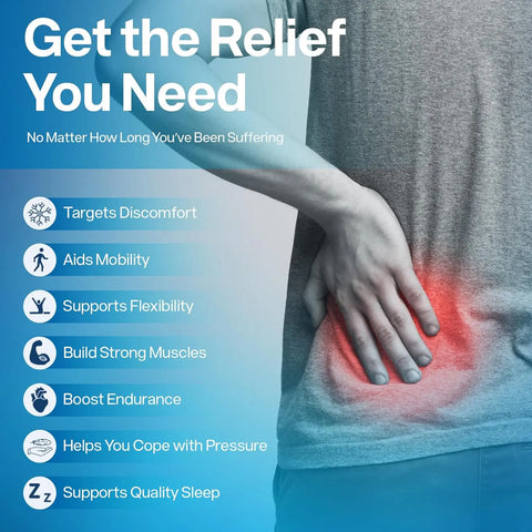 Relief you need: targets discomfort, aids mobility, supports flexibility, strength, endurance, sleep