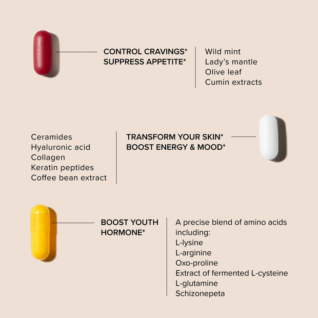 Three capsules with text describing their benefits and ingredients on a beige background