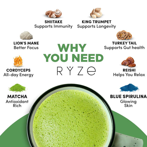 Why you Need Us? Benefits of Ryze Products.