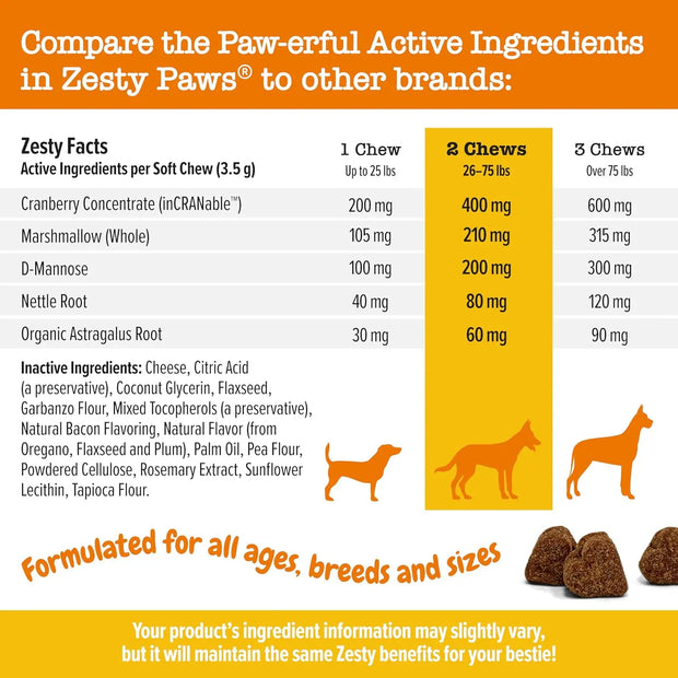 Zesty Paws urinary tract bites soft chews for dogs. Supplement Facts.